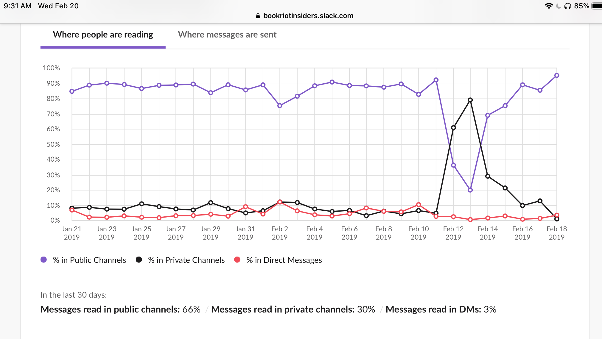 See caption for description, noteworthy content described below.